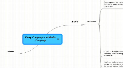 Mind Map: Every Company Is A Media Company