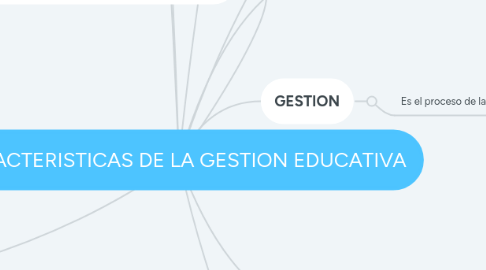 Mind Map: CARACTERISTICAS DE LA GESTION EDUCATIVA