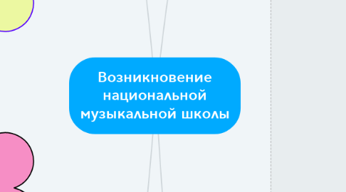 Mind Map: Возникновение национальной музыкальной школы