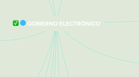 Mind Map: GOBIERNO ELECTRÓNICO