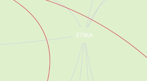 Mind Map: ETIKA