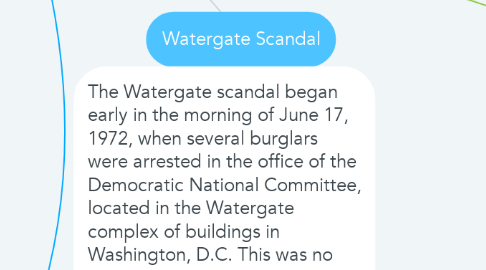 Mind Map: Watergate Scandal