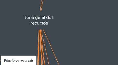 Mind Map: toria geral dos recursos