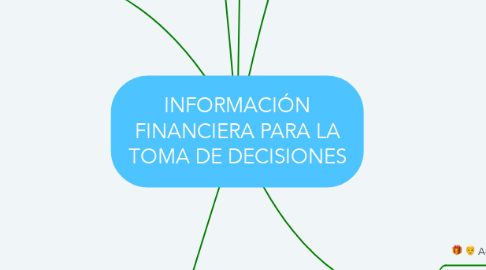 Mind Map: INFORMACIÓN FINANCIERA PARA LA TOMA DE DECISIONES
