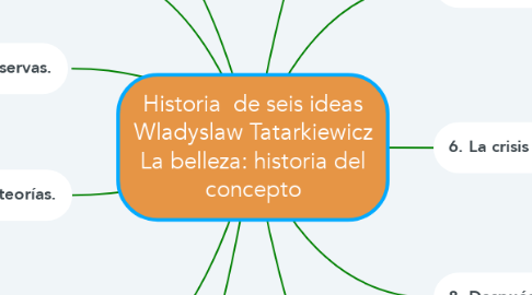 Mind Map: Historia  de seis ideas Wladyslaw Tatarkiewicz La belleza: historia del concepto