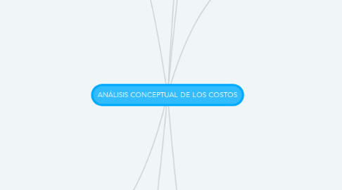 Mind Map: ANÁLISIS CONCEPTUAL DE LOS COSTOS