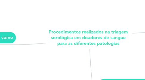 Mind Map: Procedimentos realizados na triagem sorológica em doadores de sangue para as diferentes patologias