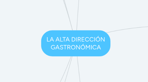 Mind Map: LA ALTA DIRECCIÓN GASTRONÓMICA