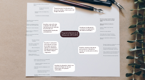 Mind Map: Programa Sectorial de Educación 2013-2018