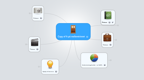 Mind Map: Copy of It på mellemtrinnet