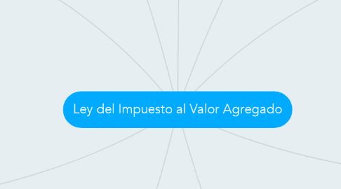 Mind Map: Ley del Impuesto al Valor Agregado