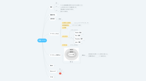 Mind Map: 講義 | M1W1