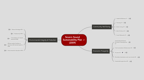 Mind Map: Severn Sound Sustainability Plan (2009)