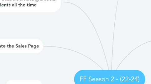 Mind Map: FF Season 2 - (22-24)