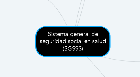 Mind Map: Sistema general de seguridad social en salud (SGSSS)