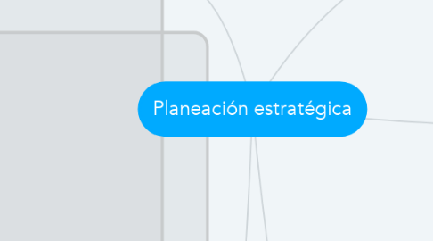 Mind Map: Planeación estratégica