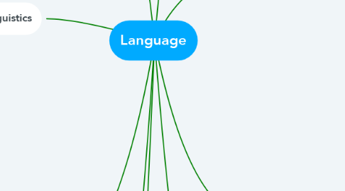Mind Map: Language