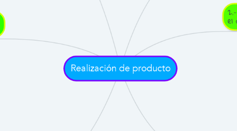 Mind Map: Realización de producto