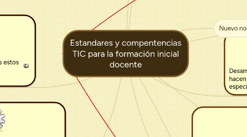 Mind Map: Estandares y compentencias TIC para la formación inicial docente