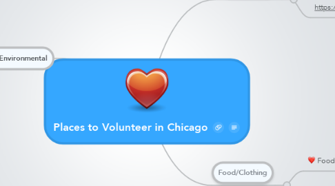 Mind Map: Places to Volunteer in Chicago