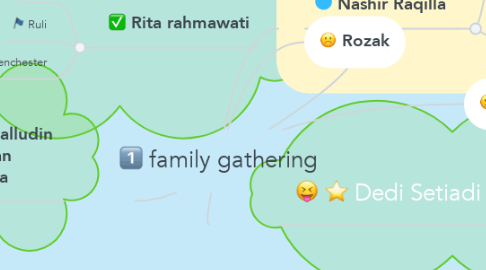 Mind Map: family gathering