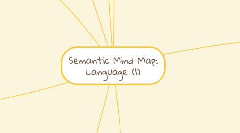 Mind Map: Semantic Mind Map: Language (1)
