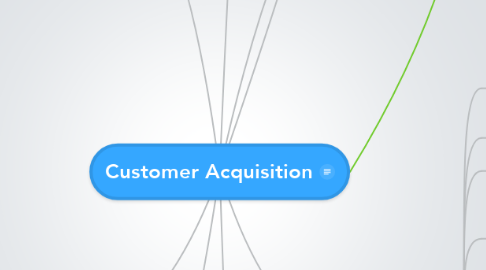 Mind Map: Customer Acquisition