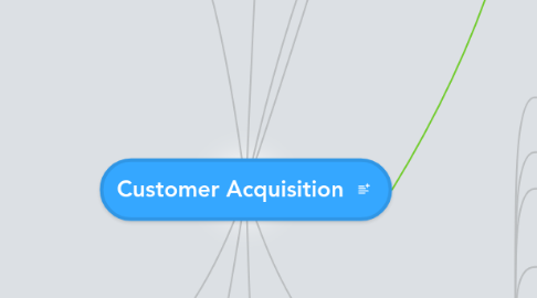 Mind Map: Customer Acquisition