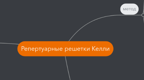 Mind Map: Репертуарные решетки Келли