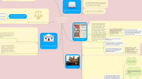 Mind Map: TOPIC 6 MEMBERSHIP OF COMPANY PROTECTION OF MINORITY SHAREHOLDERS