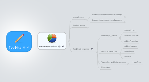 Mind Map: Графіка