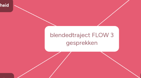 Mind Map: blendedtraject FLOW 3 gesprekken