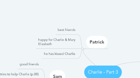 Mind Map: Charlie - Part 3