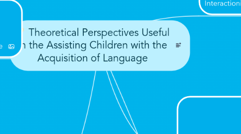 Mind Map: Theoretical Perspectives Useful in the Assisting Children with the Acquisition of Language
