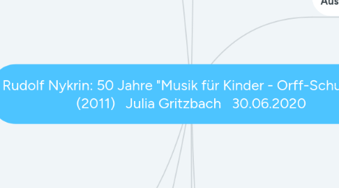 Mind Map: Rudolf Nykrin: 50 Jahre "Musik für Kinder - Orff-Schulwerk" (2011) Julia Gritzbach 30.06.2020