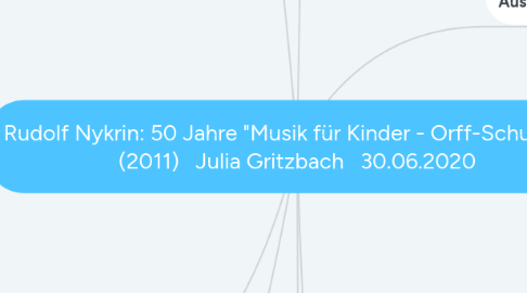 Mind Map: Rudolf Nykrin: 50 Jahre "Musik für Kinder - Orff-Schulwerk" (2011)   Julia Gritzbach   30.06.2020