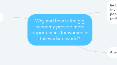 Mind Map: Why and how is the gig economy provide more opportunities for women in the working world?