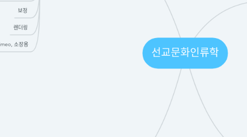 Mind Map: 선교문화인류학