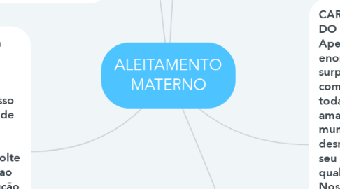 Mind Map: ALEITAMENTO MATERNO