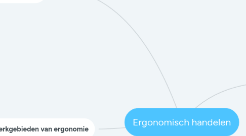 Mind Map: Ergonomisch handelen