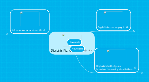 Mind Map: Digitális Fizikaoktatás