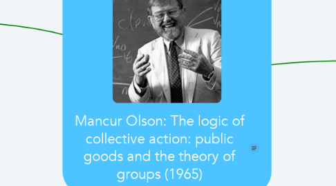 Mind Map: Mancur Olson: The logic of collective action: public goods and the theory of groups (1965)