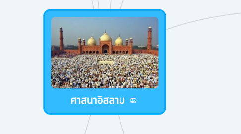 Mind Map: ศาสนาอิสลาม