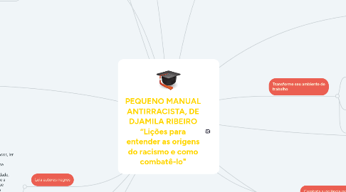Mind Map: PEQUENO MANUAL ANTIRRACISTA, DE DJAMILA RIBEIRO “Lições para entender as origens do racismo e como combatê-lo"