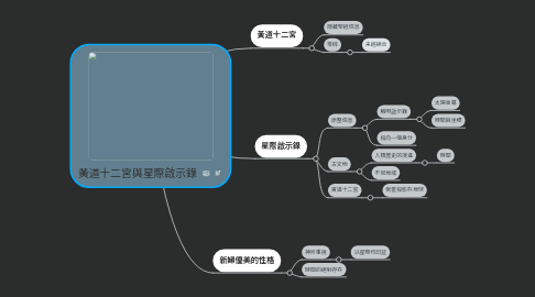 Mind Map: 黃道十二宮與星際啟示錄