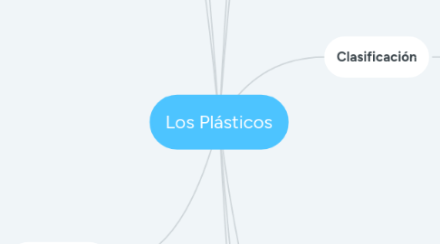 Mind Map: Los Plásticos