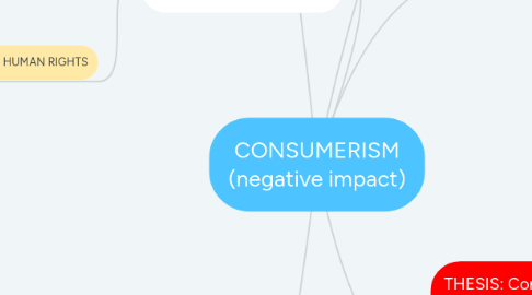 Mind Map: CONSUMERISM (negative impact)