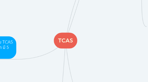 Mind Map: TCAS