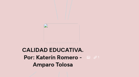 Mind Map: CALIDAD EDUCATIVA. Por: Katerín Romero - Amparo Tolosa