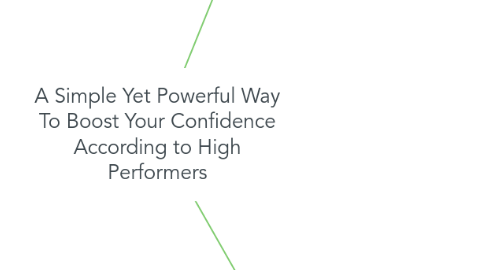Mind Map: A Simple Yet Powerful Way To Boost Your Confidence According to High Performers